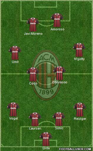 A.C. Milan 4-4-2 football formation