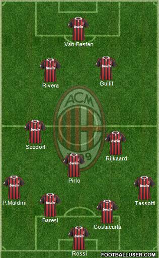 A.C. Milan 4-3-2-1 football formation