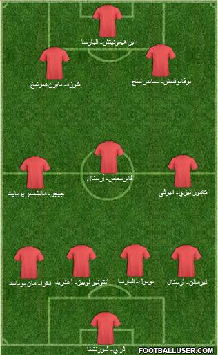 Champions League Team Formation 2010