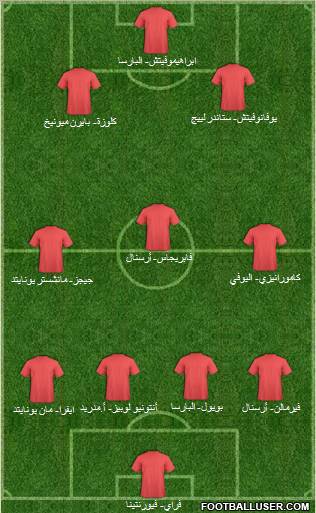 Champions League Team 4-3-3 football formation