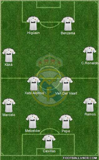 Real Madrid C.F. Formation 2010