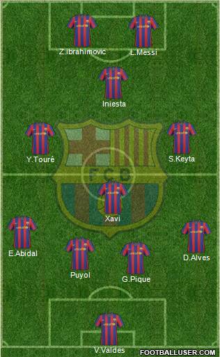 F.C. Barcelona Formation 2010