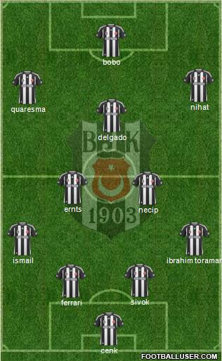 Besiktas JK Formation 2010