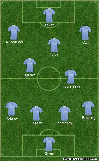 Manchester City football formation