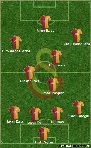 Galatasaray SK Formation 2010