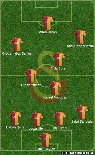 Galatasaray SK football formation