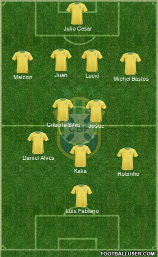 Brazil football formation