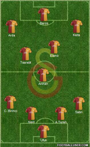 Galatasaray SK football formation