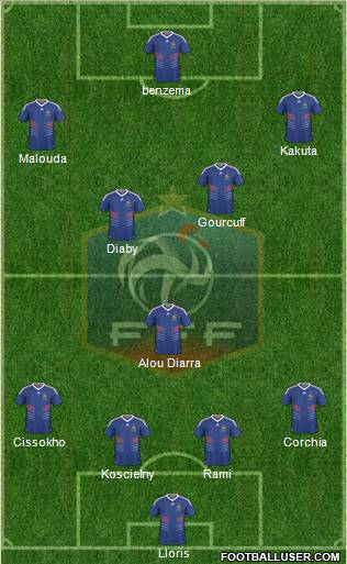 France football formation