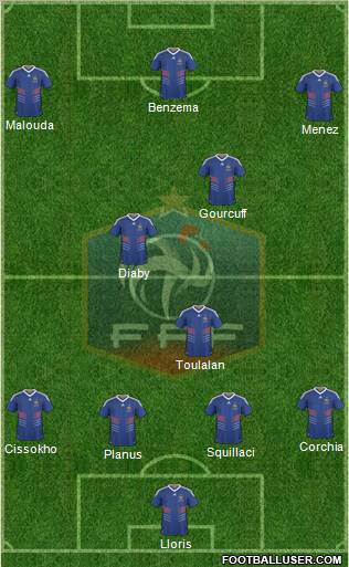 France 4-3-3 football formation