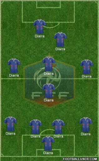 France football formation