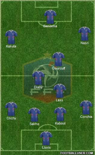 France 4-3-3 football formation