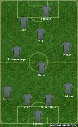 Fifa Team Formation 2010