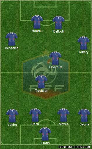 France football formation