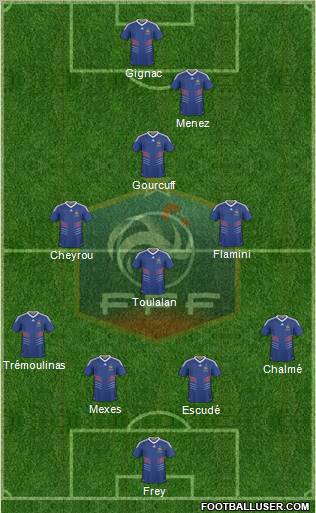 France 4-4-2 football formation