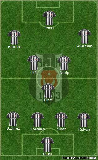 Besiktas JK Formation 2010