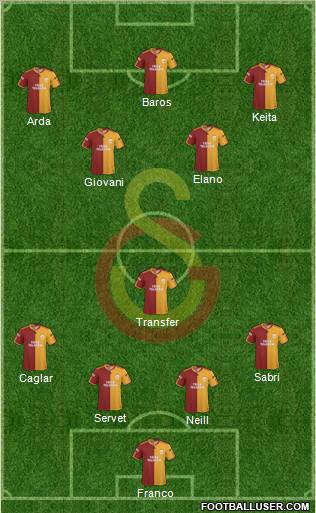 Galatasaray SK Formation 2010