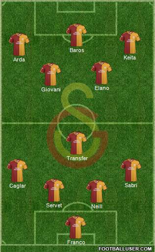 Galatasaray SK football formation