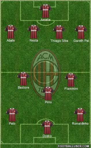 A.C. Milan Formation 2010