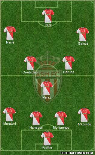 AS Monaco FC 4-3-3 football formation