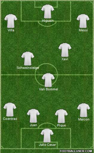 World Cup 2010 Team Formation 2010