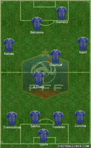 France 4-2-4 football formation