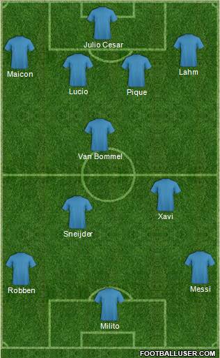 Champions League Team Formation 2010