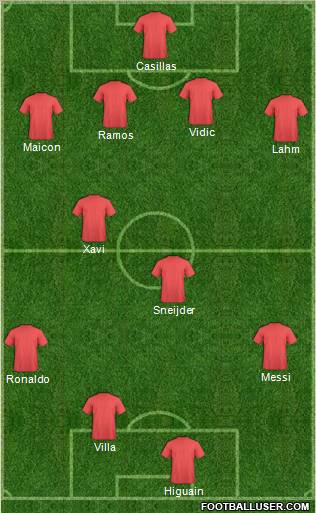 Fifa Team Formation 2010