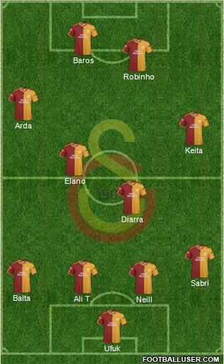 Galatasaray SK Formation 2010