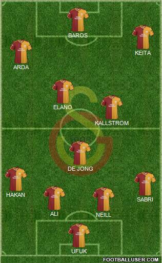 Galatasaray SK Formation 2010