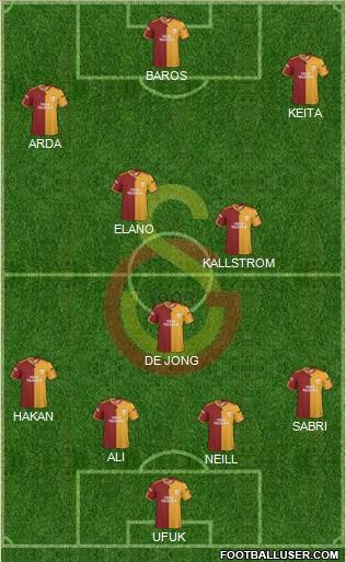 Galatasaray SK football formation