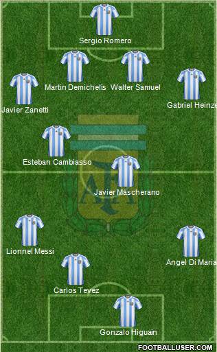 Argentina football formation