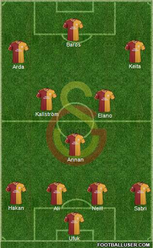 Galatasaray SK football formation