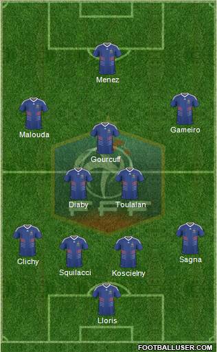 France Formation 2010