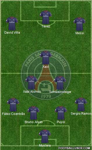 Paris Saint-Germain football formation