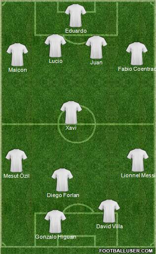 World Cup 2010 Team Formation 2010