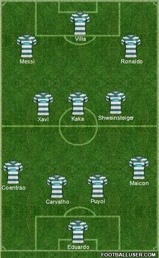 Fifa Team Formation 2010