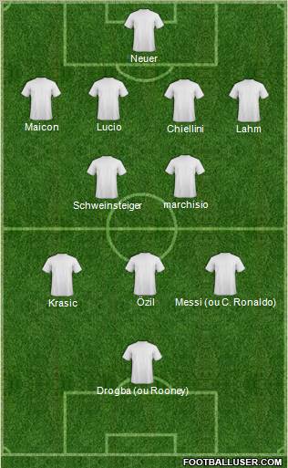 Dream Team Formation 2010
