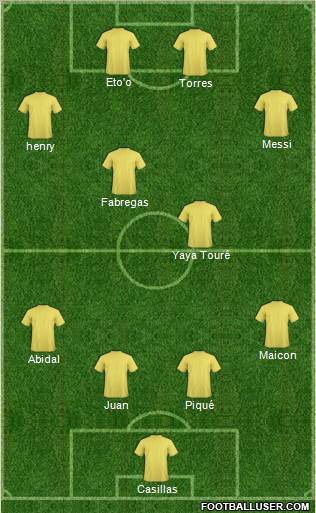 World Cup 2010 Team Formation 2010