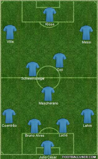 World Cup 2010 Team Formation 2010