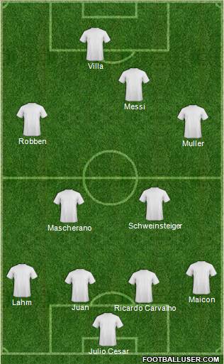 Fifa Team Formation 2010