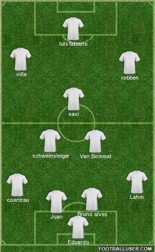 World Cup 2010 Team Formation 2010
