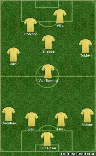 World Cup 2010 Team Formation 2010
