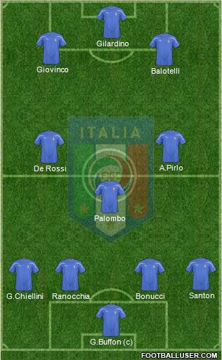 Italy football formation