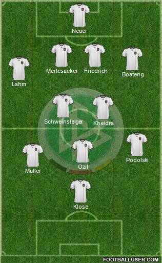 Germany football formation