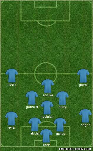 World Cup 2010 Team Formation 2010