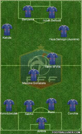 France Formation 2010