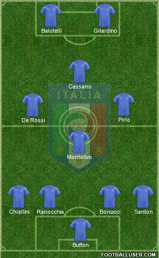 Italy football formation