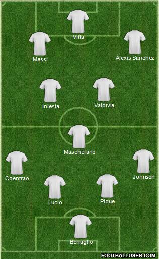 World Cup 2010 Team Formation 2010
