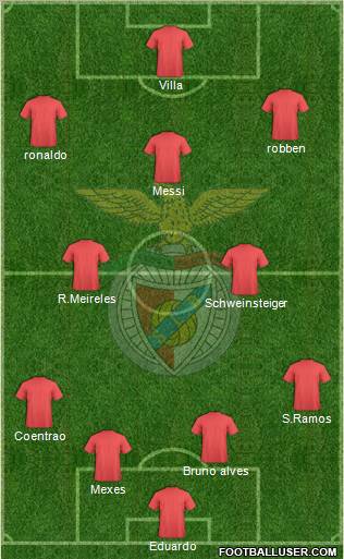 Sport Lisboa e Benfica - SAD 4-3-3 football formation